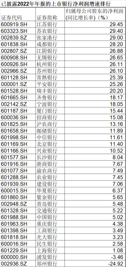 浦发银行的困局,浦发银行再次起航