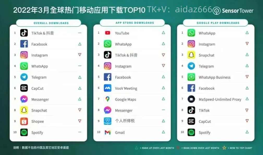 tiktok东南亚直播电商,tiktok印尼站直播电商销售怎样