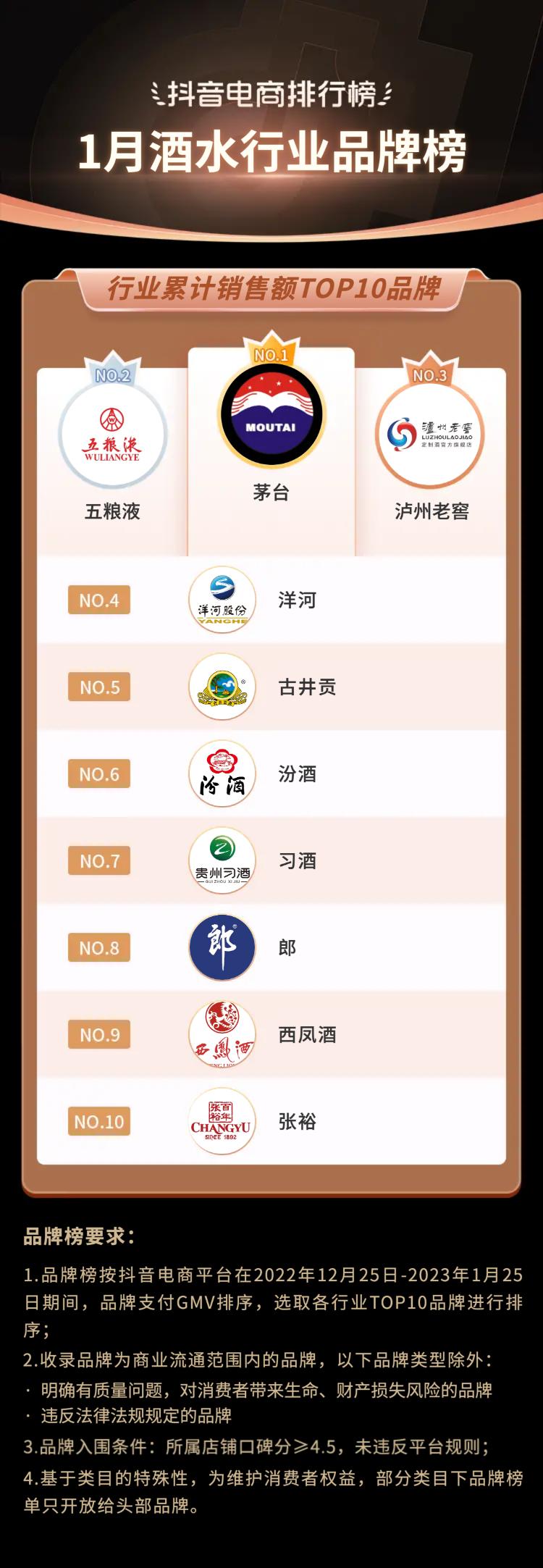 抖音电商排行榜前十名年货节,抖音电商年货热卖榜