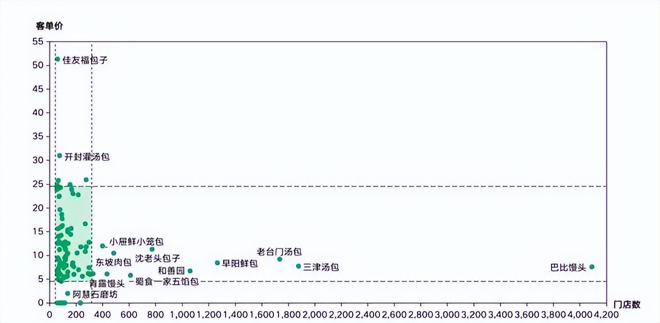 餐饮4万字报告：风浪越大，鱼越贵！（上）
