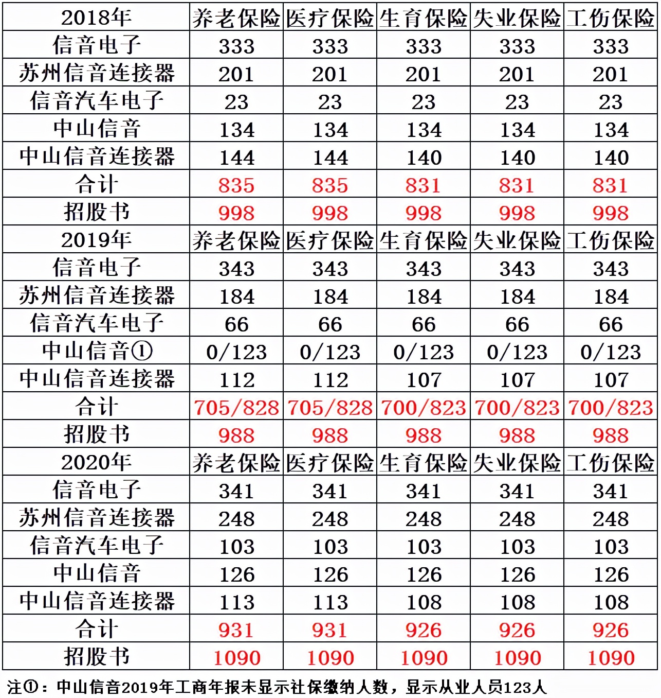 信音电子IPO:财务基础或薄弱,内控管理待提升