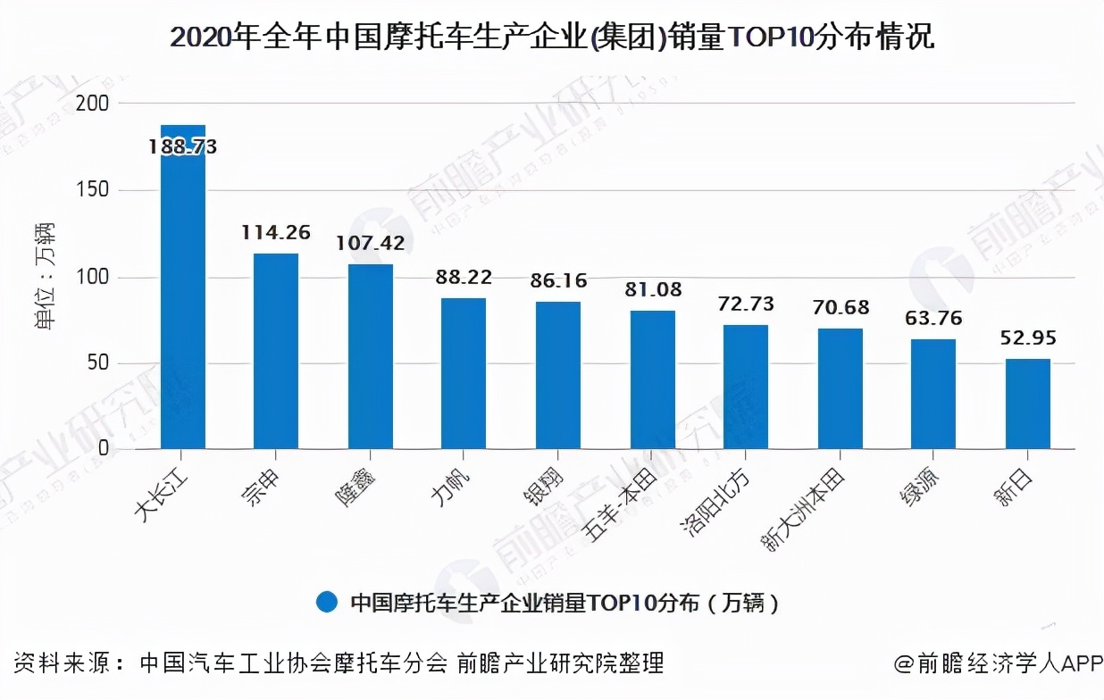 本田高端摩托有哪些,优秀摩托车品牌
