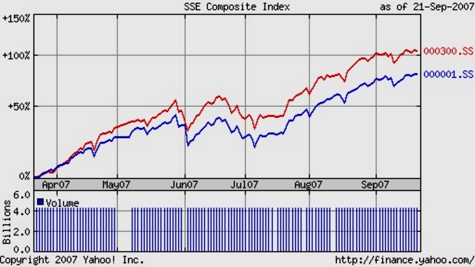 中国股市最新操作方法,中国股市最新投资方法分析