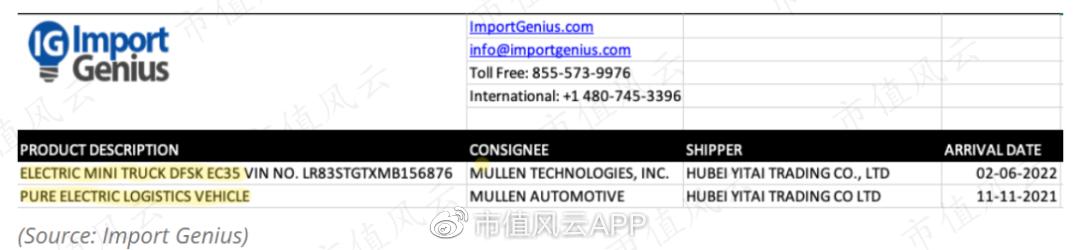 造假技能把你笑哭!做空机构称Mullen的固态电池技术,订单全是虚构