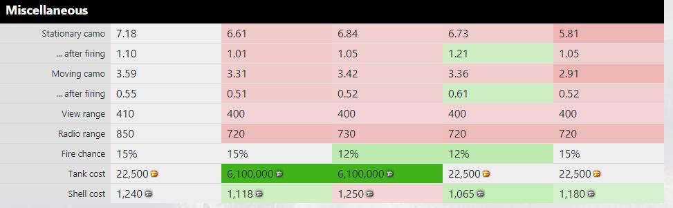 关于坦克世界,关于坦克世界的杂谈紫装了解一下