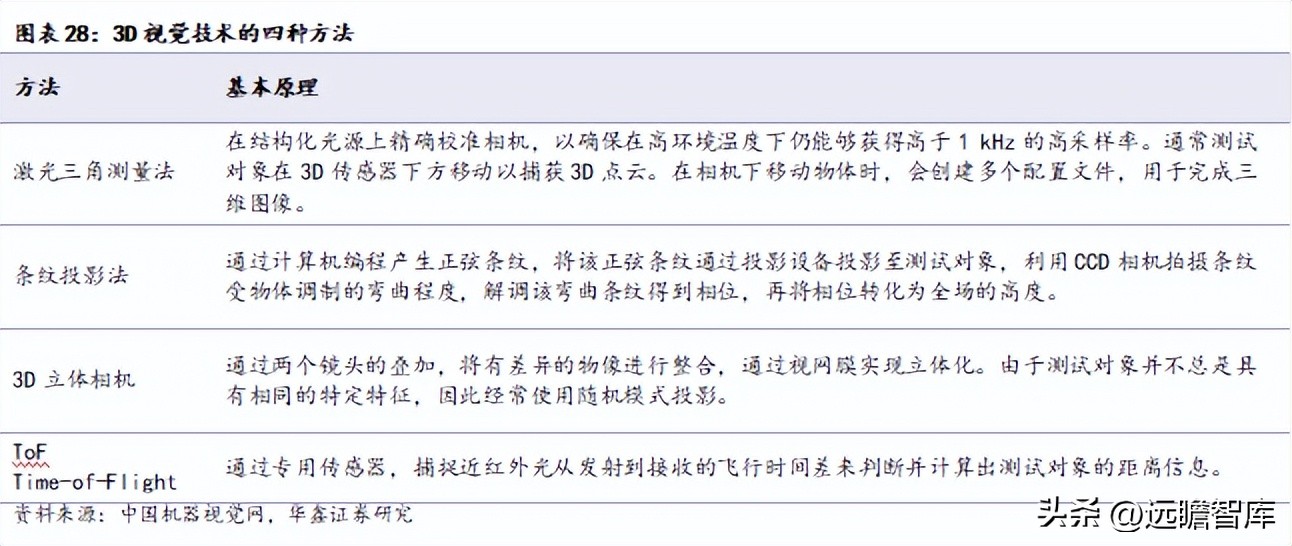 机器视觉基础算法,机器视觉主流算法