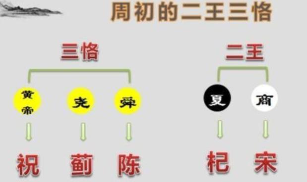 扒一扒郭姓起源和郭姓祖先的故事,扒一扒前世今生