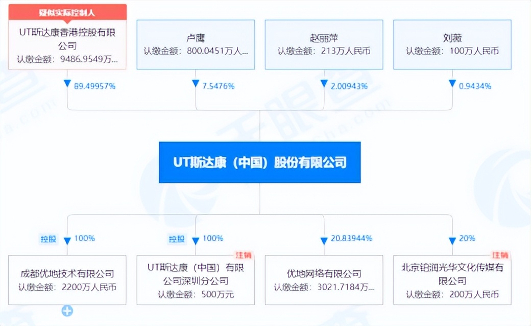 通信历史连载75-UT斯达康的历史