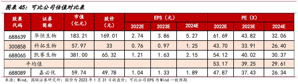 武汉嘉必优生物技术,嘉必优武汉生物
