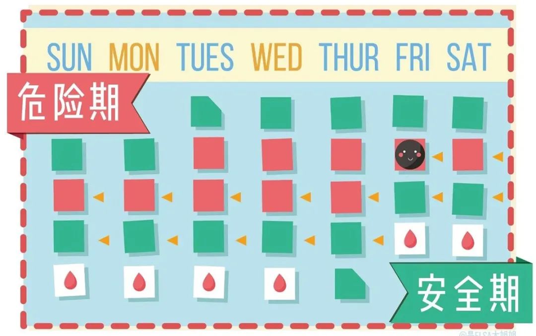 第一次*生活性**前，女生必须知道的4个常识