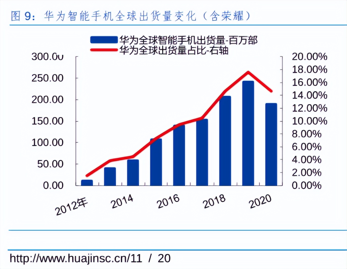 万字深度｜从翻倍到破发，小米从上市到2022，究竟发生了什么？