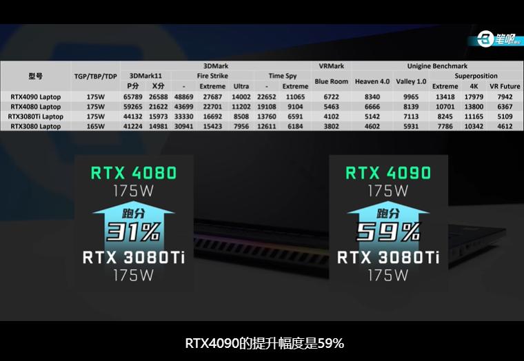 rog枪神7超竞版对比x16,rog枪神7超竞版13代酷睿i9rtx4090跑分