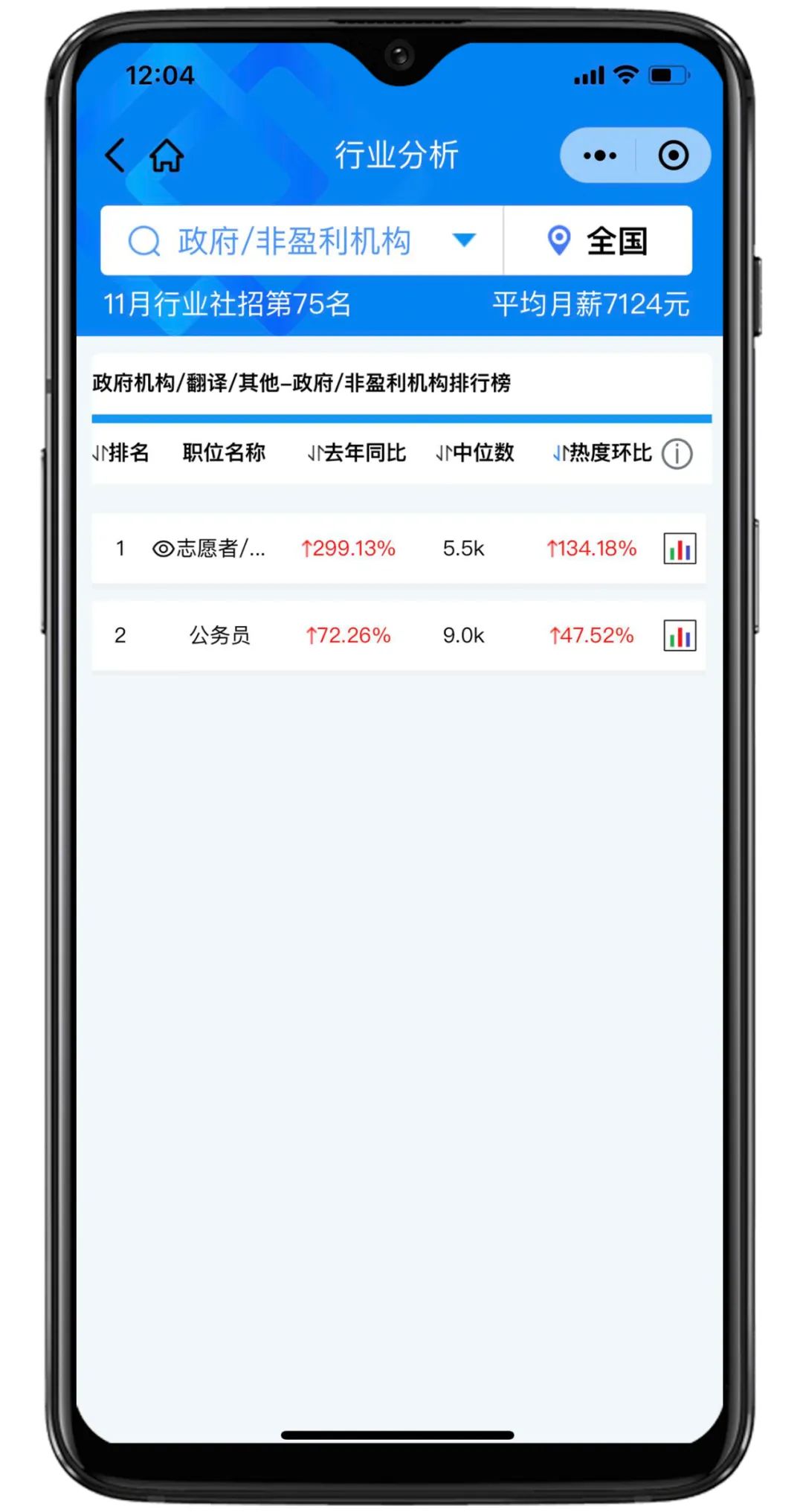 囤药指数预警，11月医药行业销售岗位招聘热度创新高！