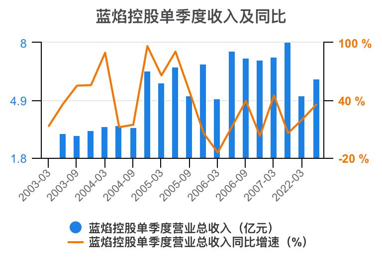 蓝焰控股2024年目标价,预测一下蓝焰控股走势