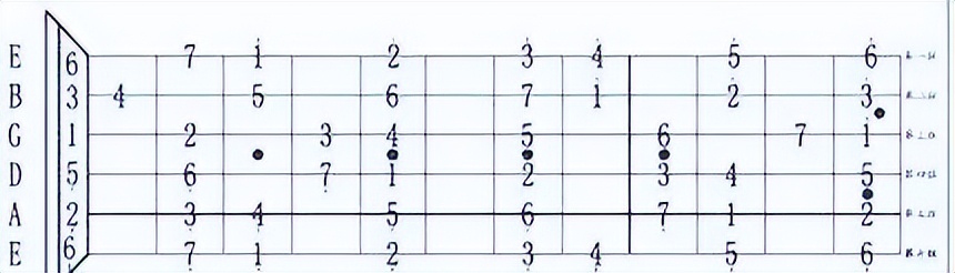 如何学吉他谱,如何学吉他独奏