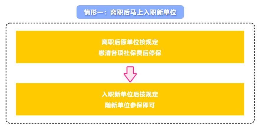 离职后社保的正确处理办法沈阳,成都离职后到德阳社保怎么处理