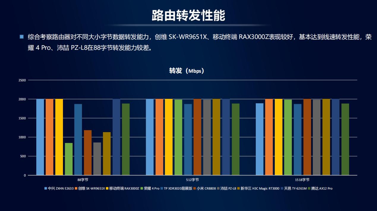 中国移动无线路由器推荐wifi6,wifi6路由器评测视频