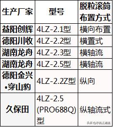 水稻收割机视频和介绍,大型水稻收割机的技术参数