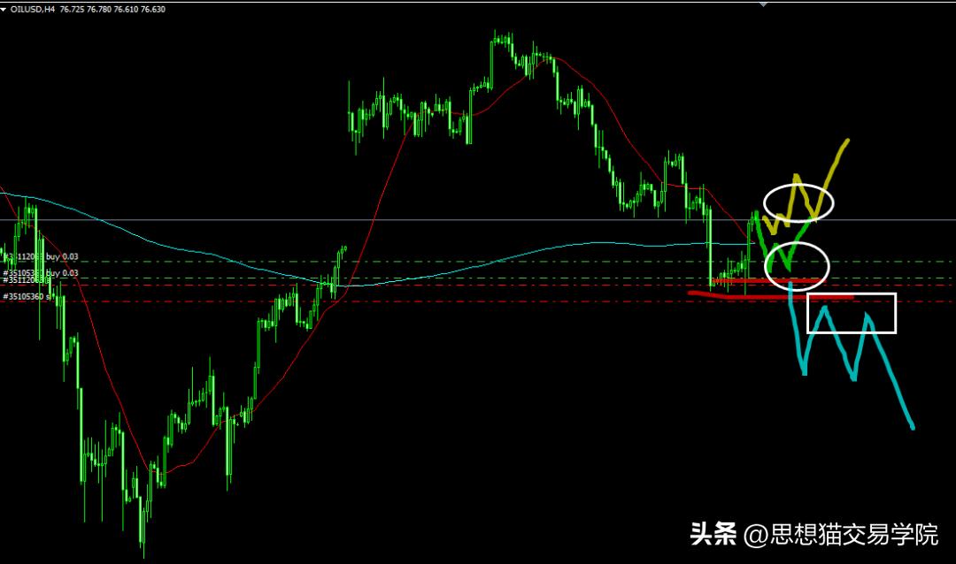 交易怎么做到耐心等待和持有,交易不要害怕错过机会