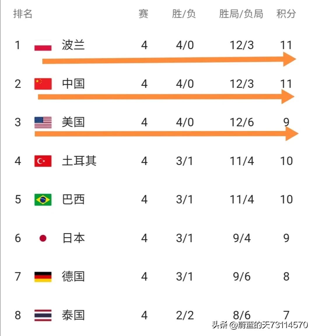 世联赛中国女排首败日本全程回放,中国女排名古屋赛程