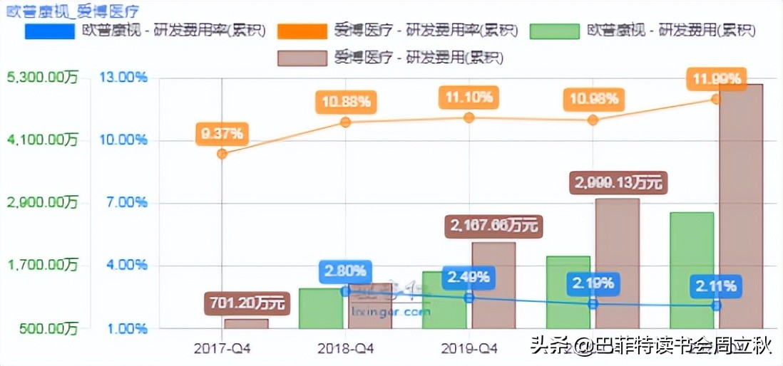 ok镜本身有度数吗,ok镜真的ok吗视频