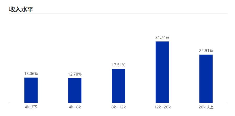 商场如何与竞品抢占市场,对于商圈周边竞品有什么应对策略