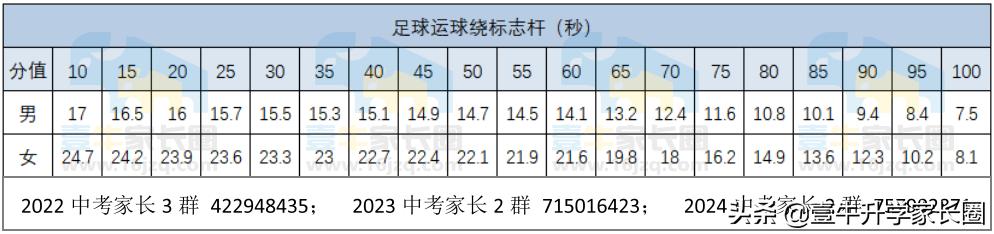 成都中考政策出台,成都新中考总分构成