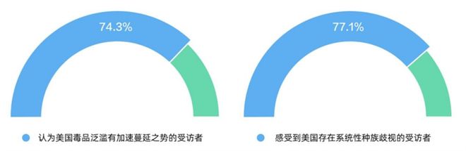 美国民主的现实运作,美国民主到底好不好