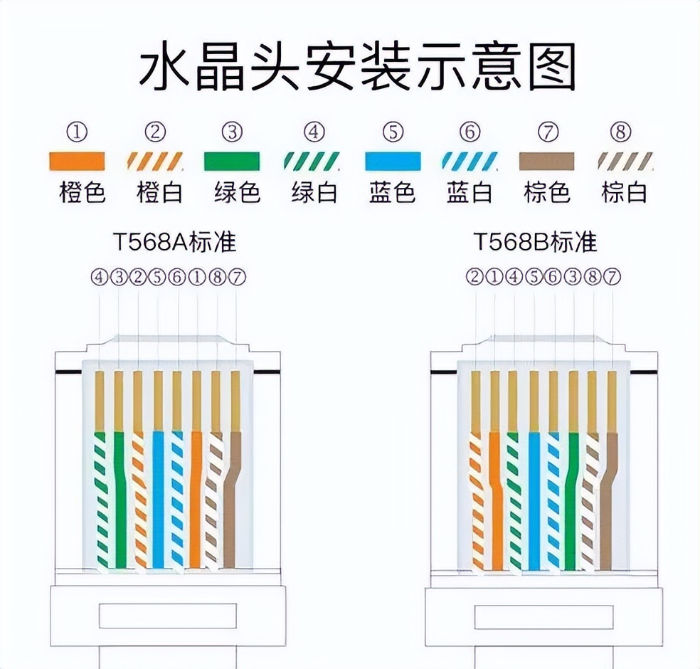 86型暗装开关插座怎么接线,86型明装开关插座怎么接线