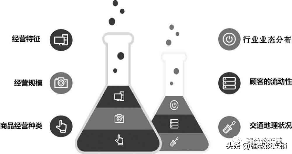 想开店怎么去做市场调查,开店如何做市场分析