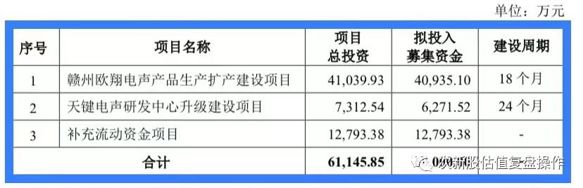 301439股票预测目标价,301383天键股份深度分析