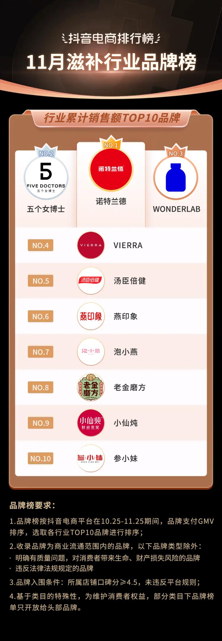 2021电商火爆产品排行榜下半年,12月抖音电商排行榜