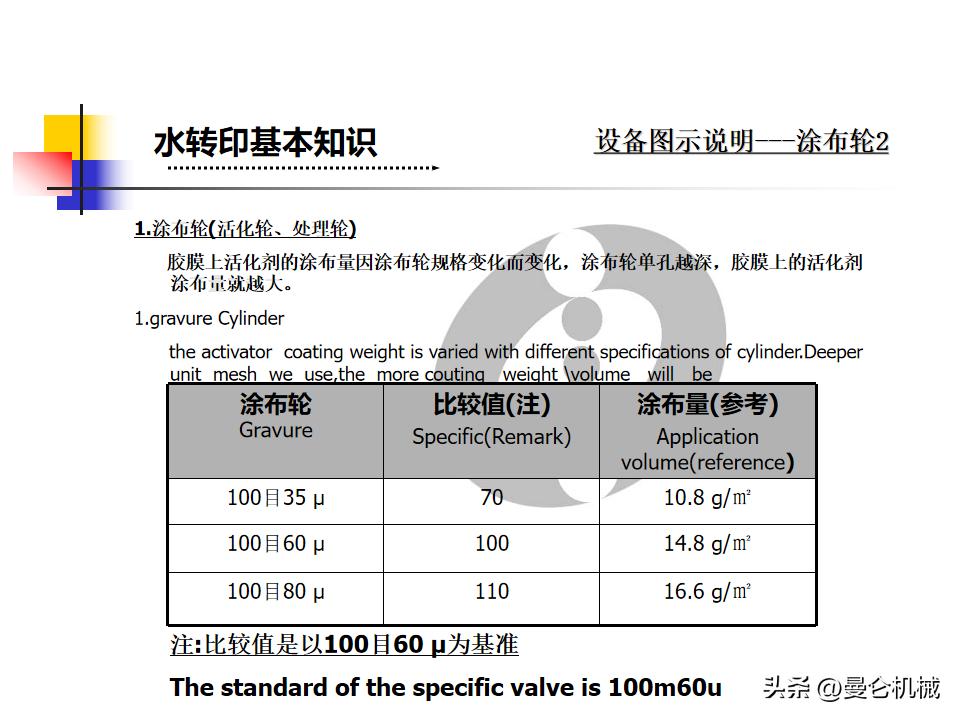 水转印课程,水转印技术教程解说