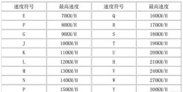 汽车轮胎分类与优缺点,汽车轮胎发展史全集