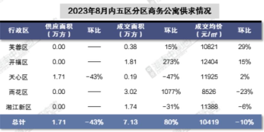 雨花公寓值不值得买,雨花区120万值得入手的楼盘