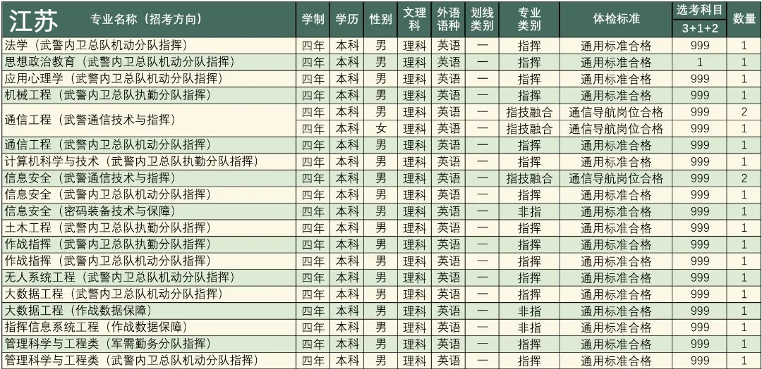 高考志愿填报军校体检标准,高考报考军校视力需要什么条件