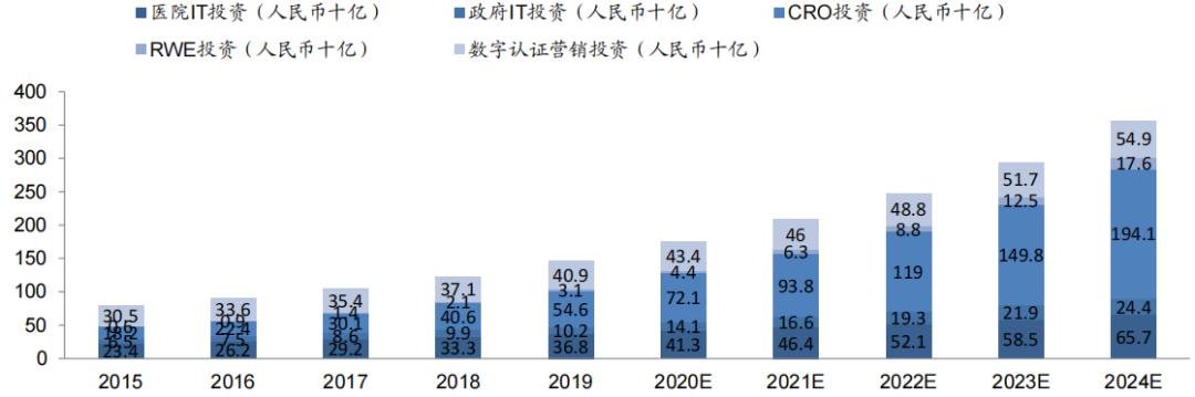 智慧医疗产业链分析,智慧医疗的探索与研究报告