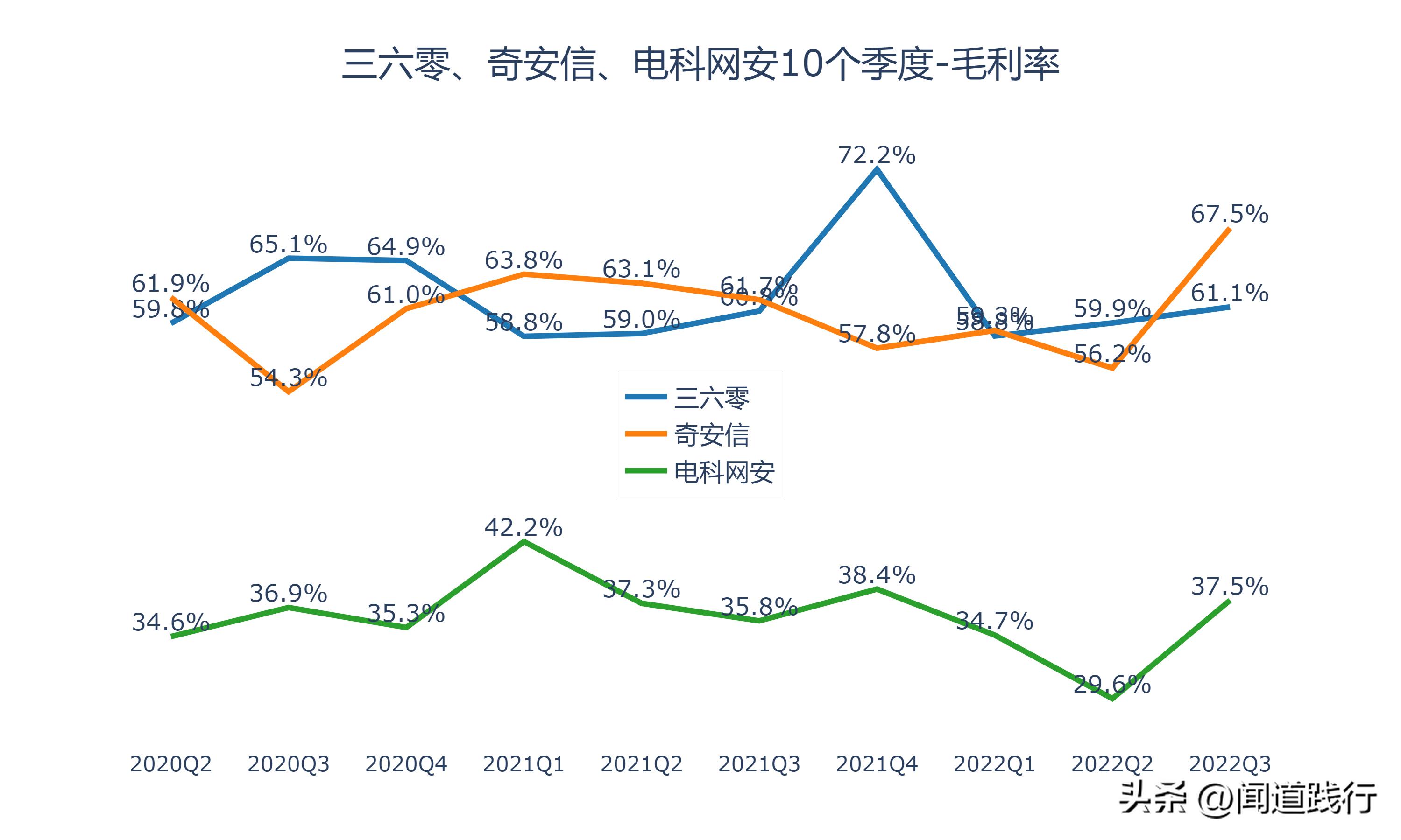 三六零网络安全的未来前景,三六零与奇安信