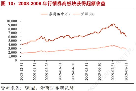 展望2024年券商策略出炉,券商2024年春季行情已逐步清晰