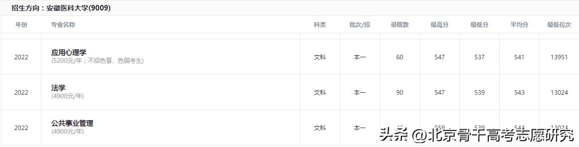 安徽医学高等专科学校校长书记,安徽本科高校校长