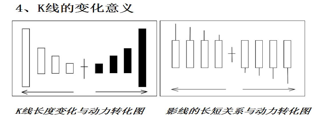 k线画法,k线写法