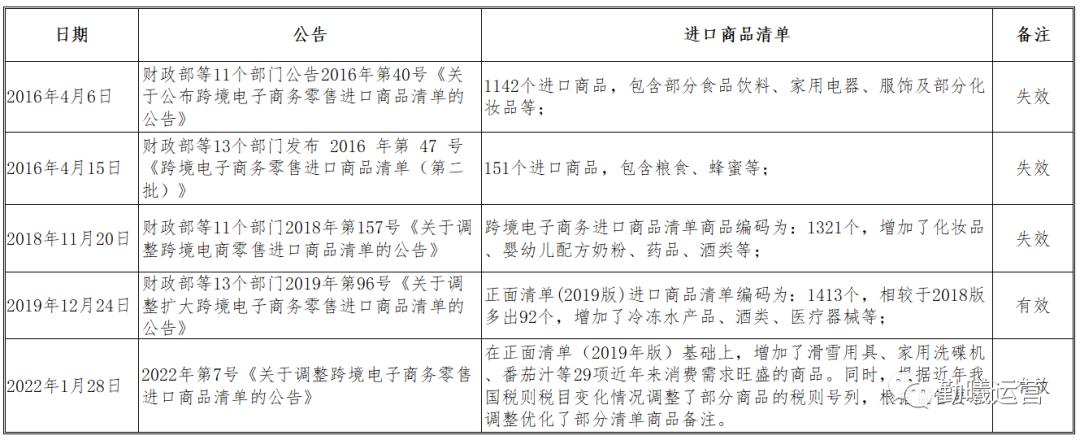 跨境干货小课堂,跨境前沿小课堂