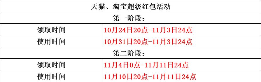 双十一各个平台有什么东西值得买,双十一在哪个平台买东西最划算