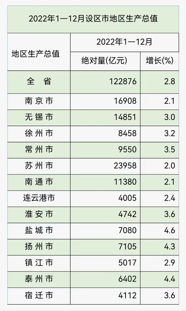 江苏唯一有山的城市,中国海拔最高的风景区