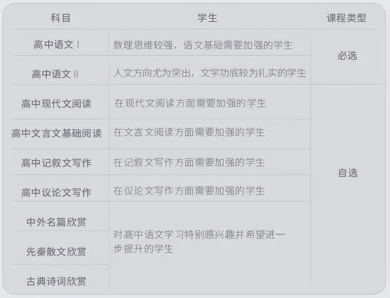 带你看看高端大气的学校,带你认识清华