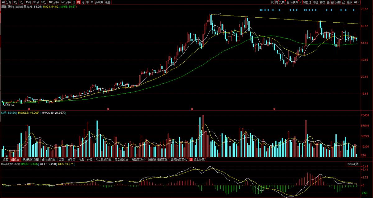 洽洽瓜子的市场前景,洽洽食品瓜子坚果