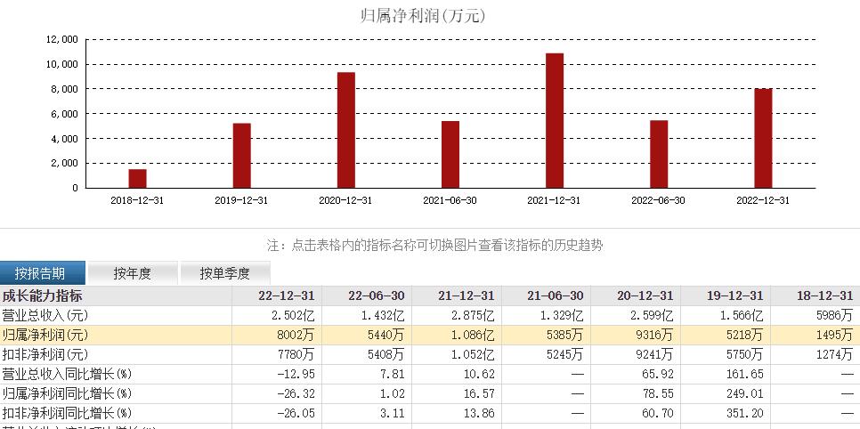 北方长龙中签率,北方长龙核心竞争力