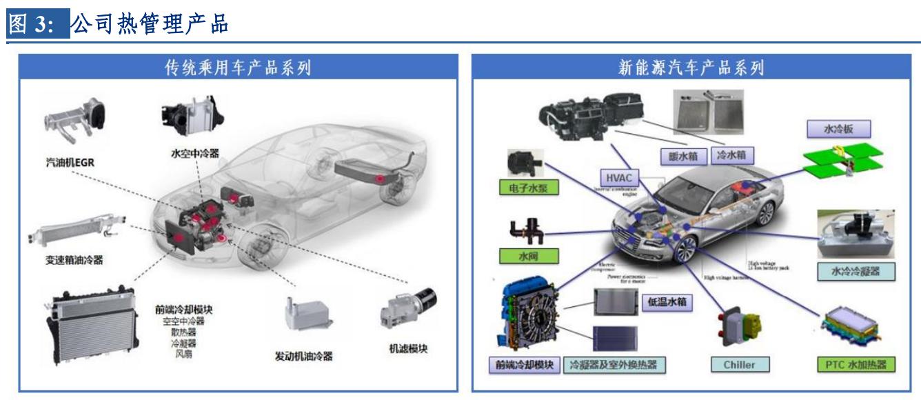 银轮股份的核心技术,银轮股份三年业绩