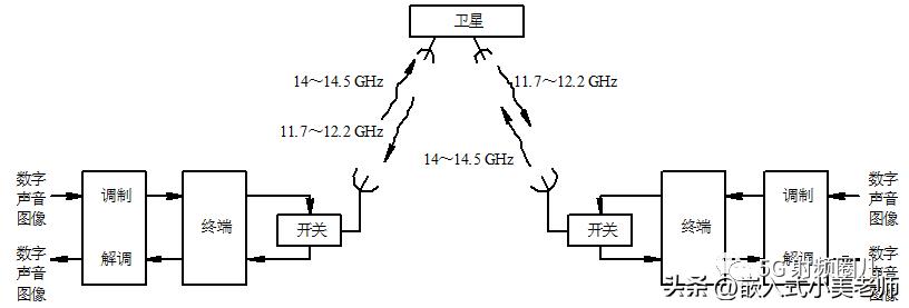射频微波通信系统,微波通信系统基础知识
