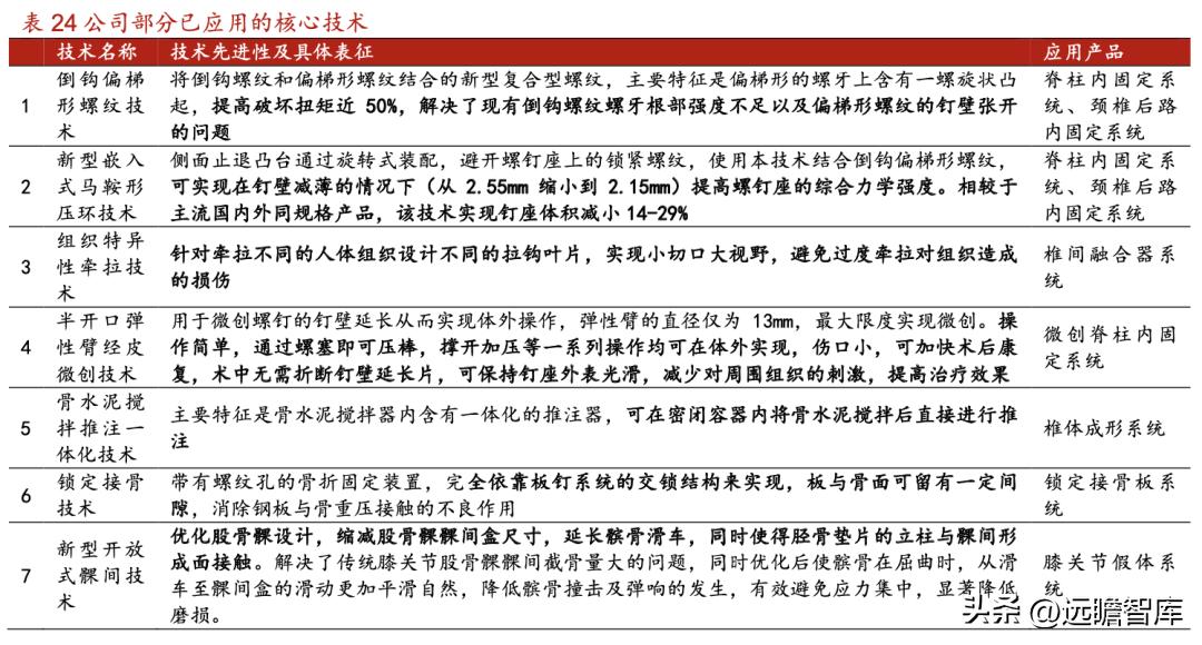 威高骨科借壳上市全景分析,威高骨科集采结果如何